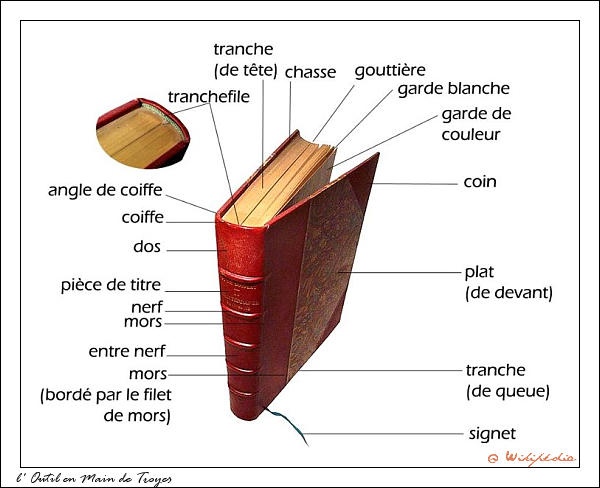 Quelques définitions Quelques définitions